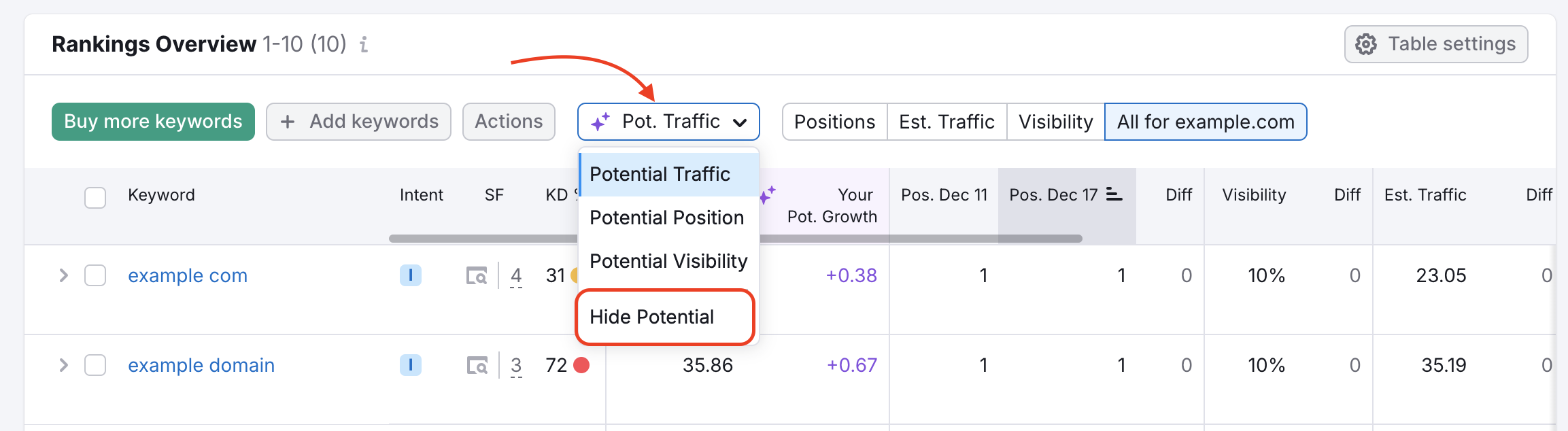 The Pot. Traffic filter drop-down at the top of the table with the Hide Potential highlighted.