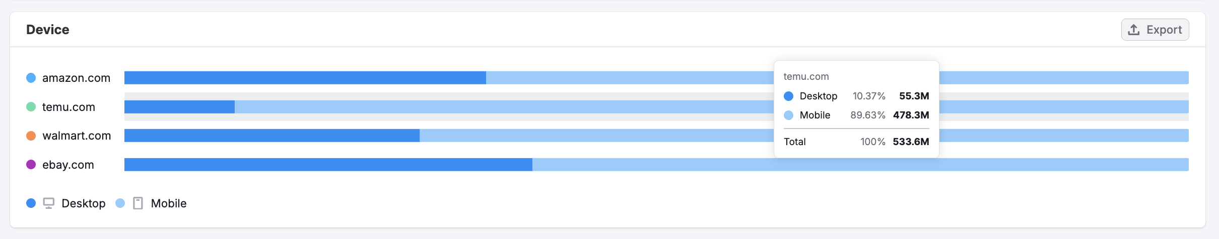 The Behavior Dashboard image 6