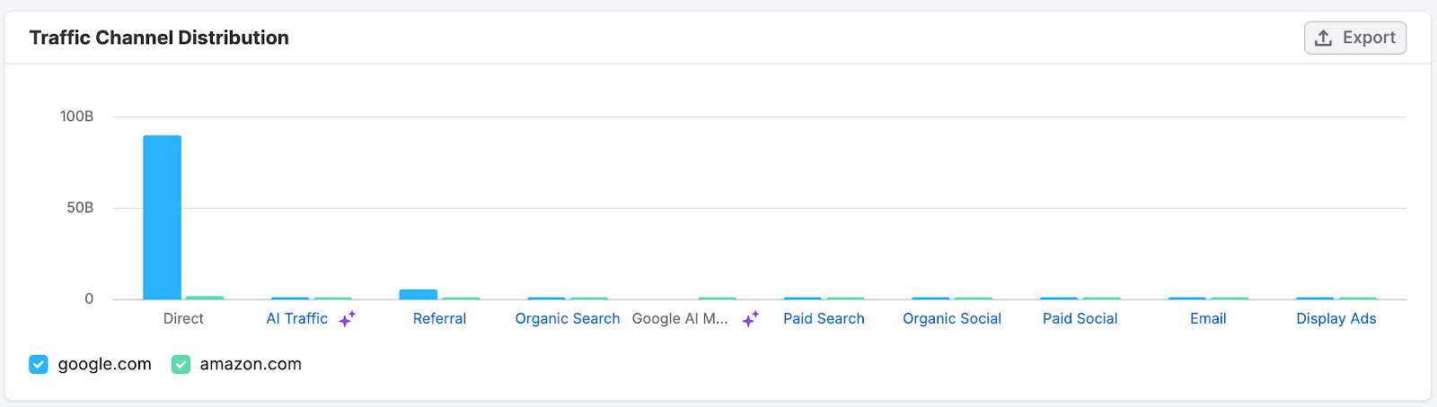 Traffic Analytics image 9