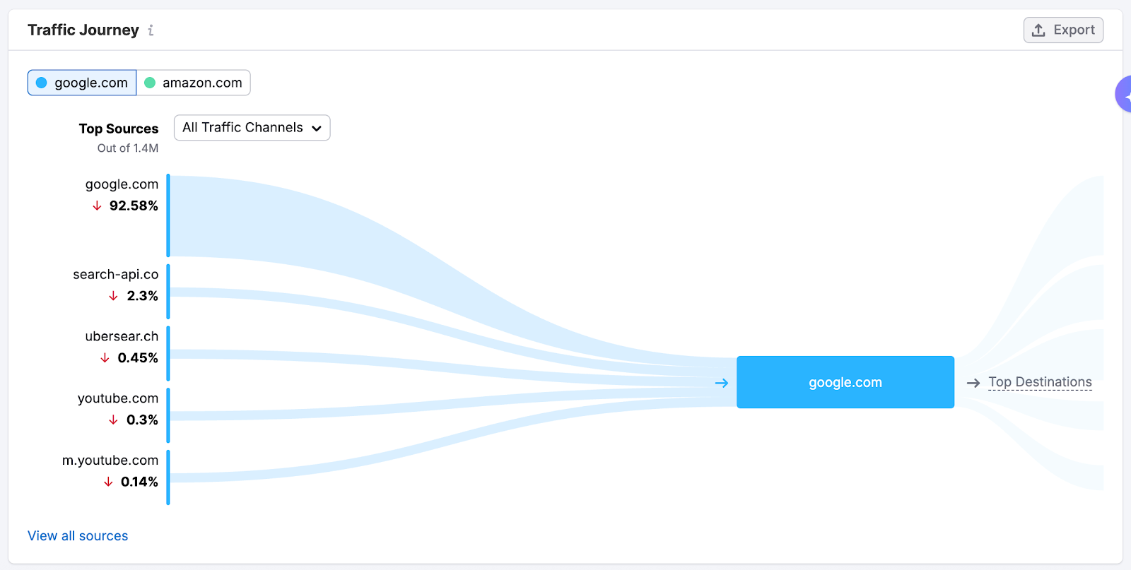 Traffic Analytics image 11