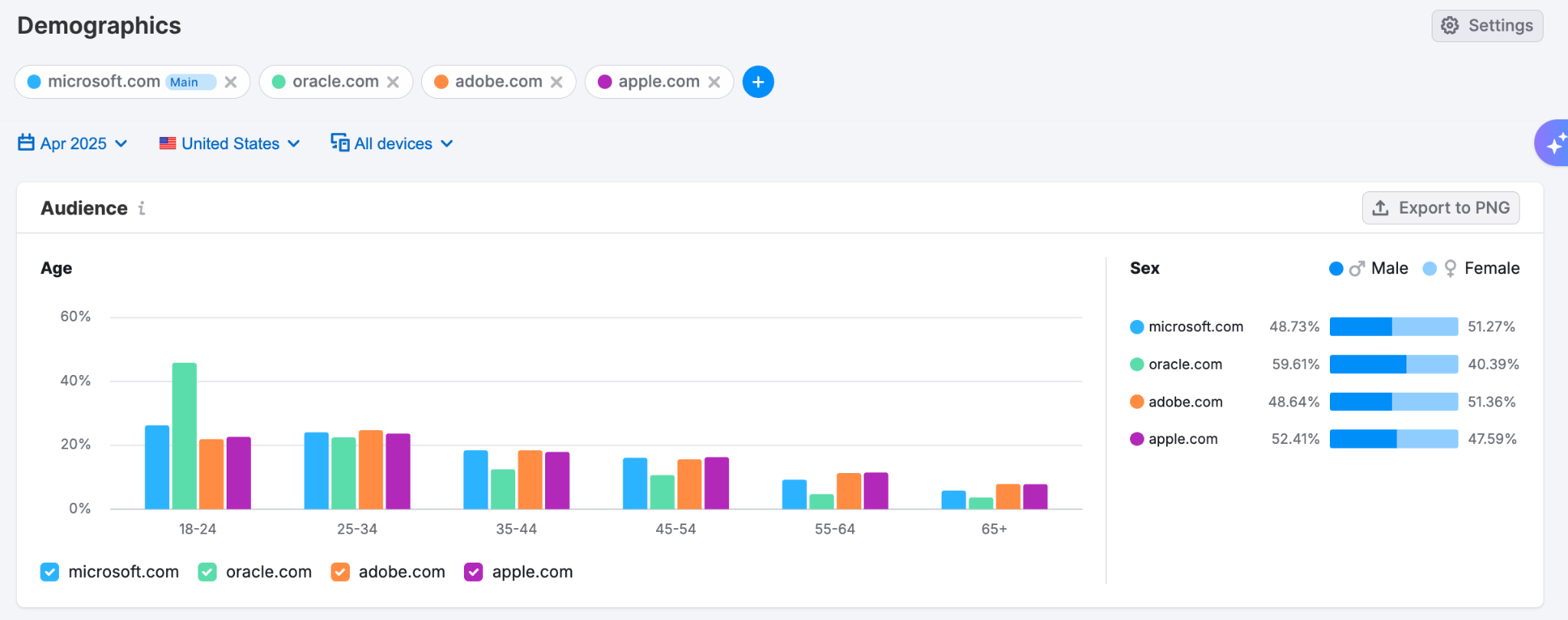 Trends API Use Cases image 9