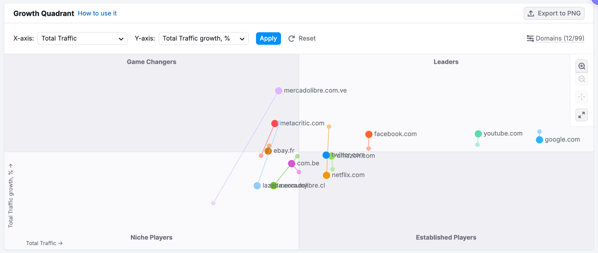 Trends API Use Cases image 14