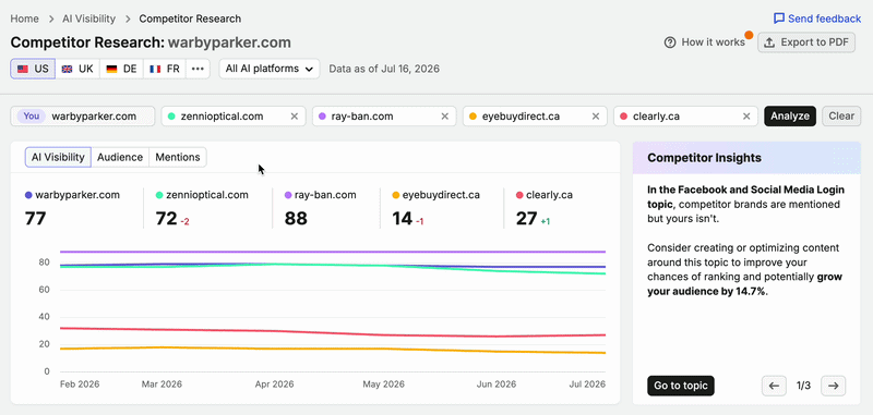Competitor Research Report image 2