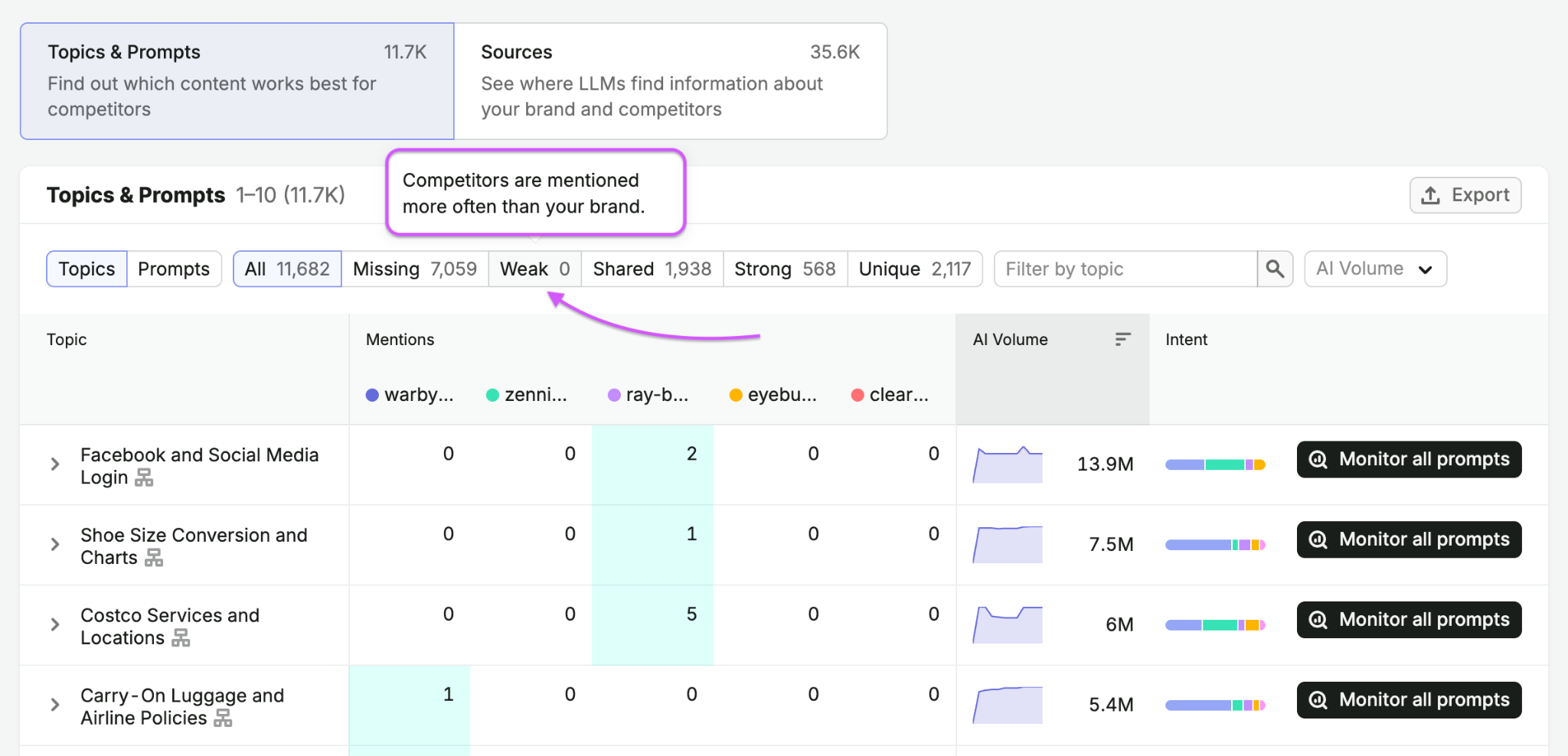 Competitor Research Report image 4