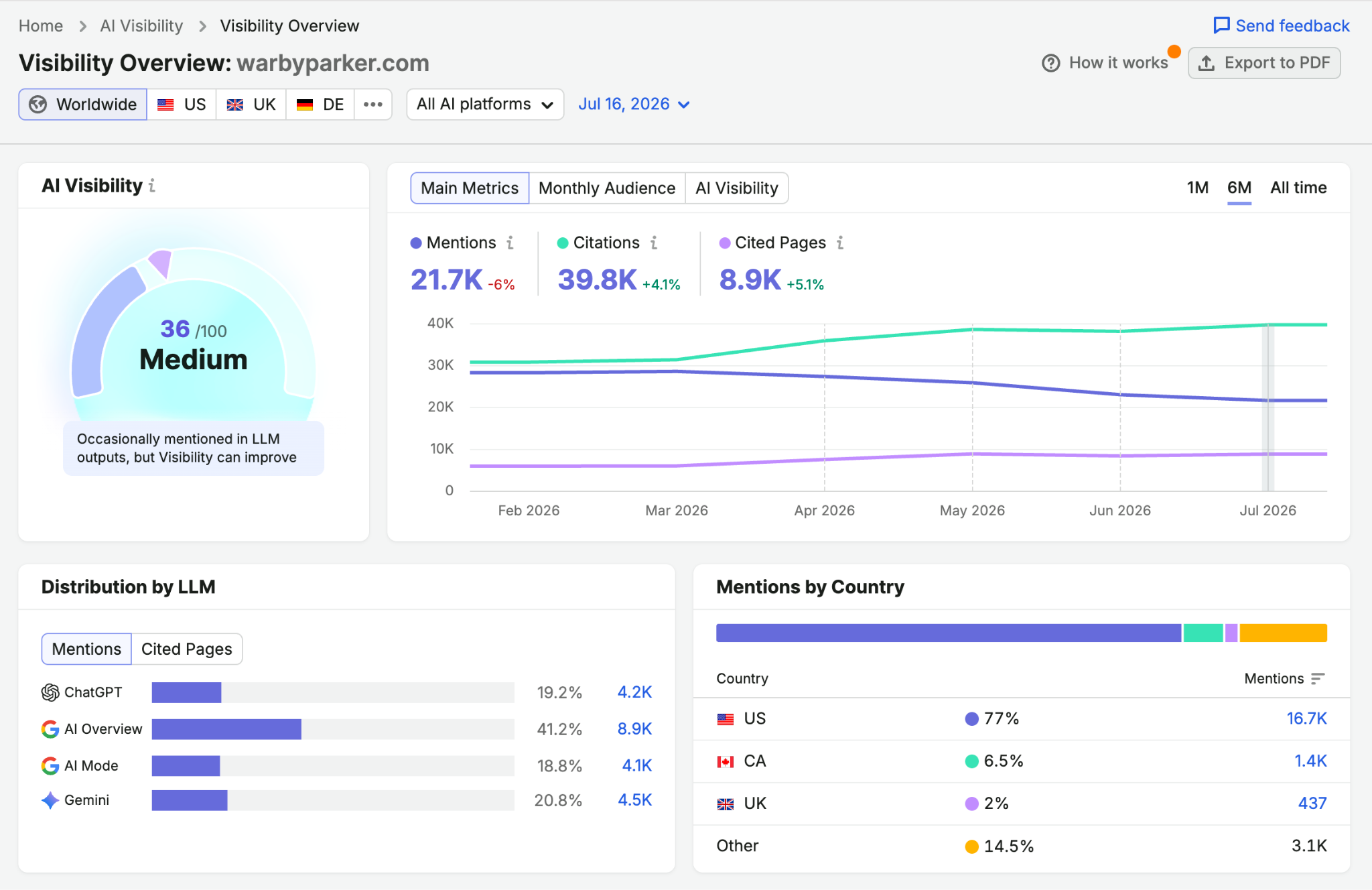 Getting Started with the AI Visibility Toolkit image 2
