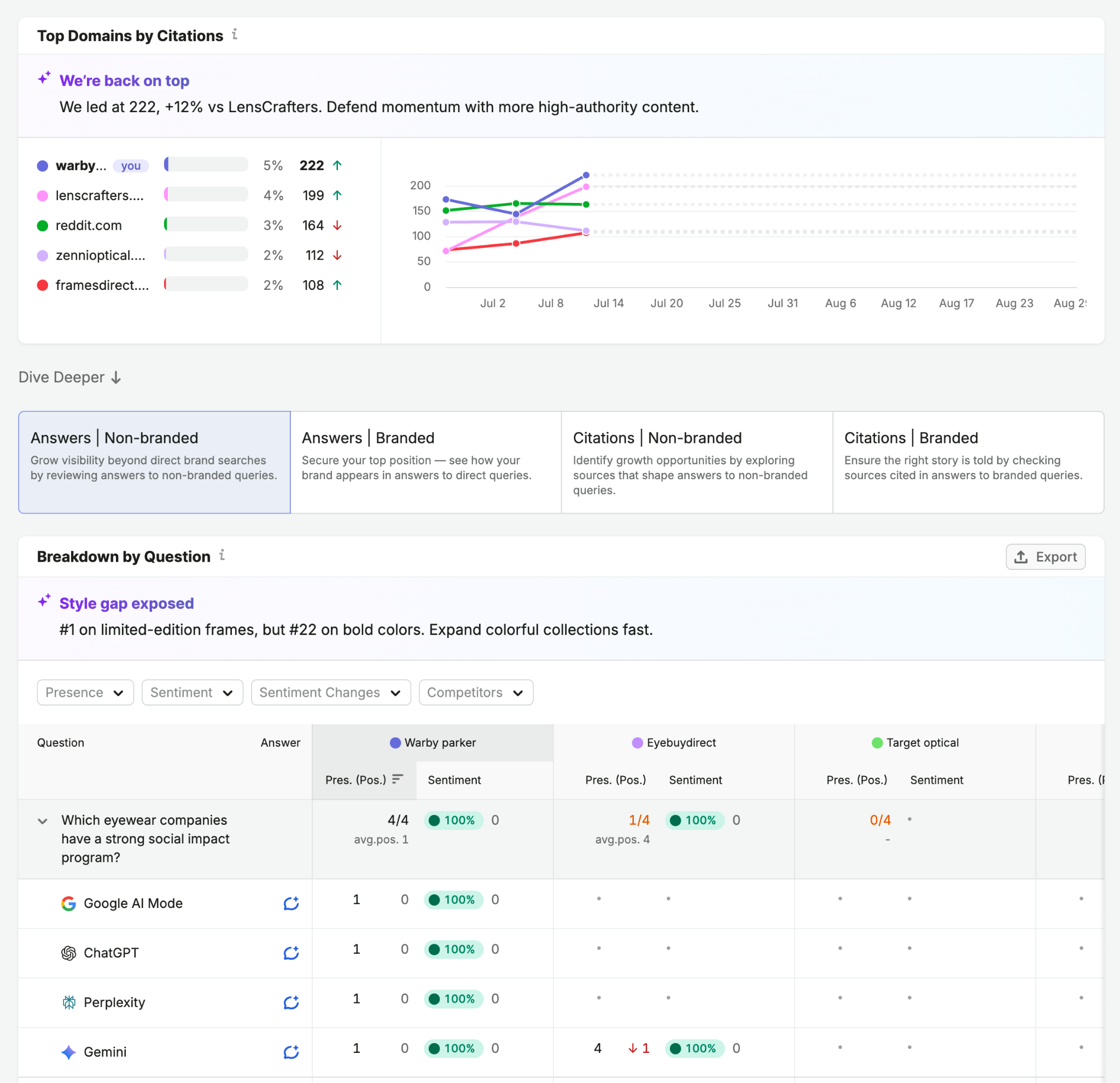Getting Started with the AI Visibility Toolkit image 8
