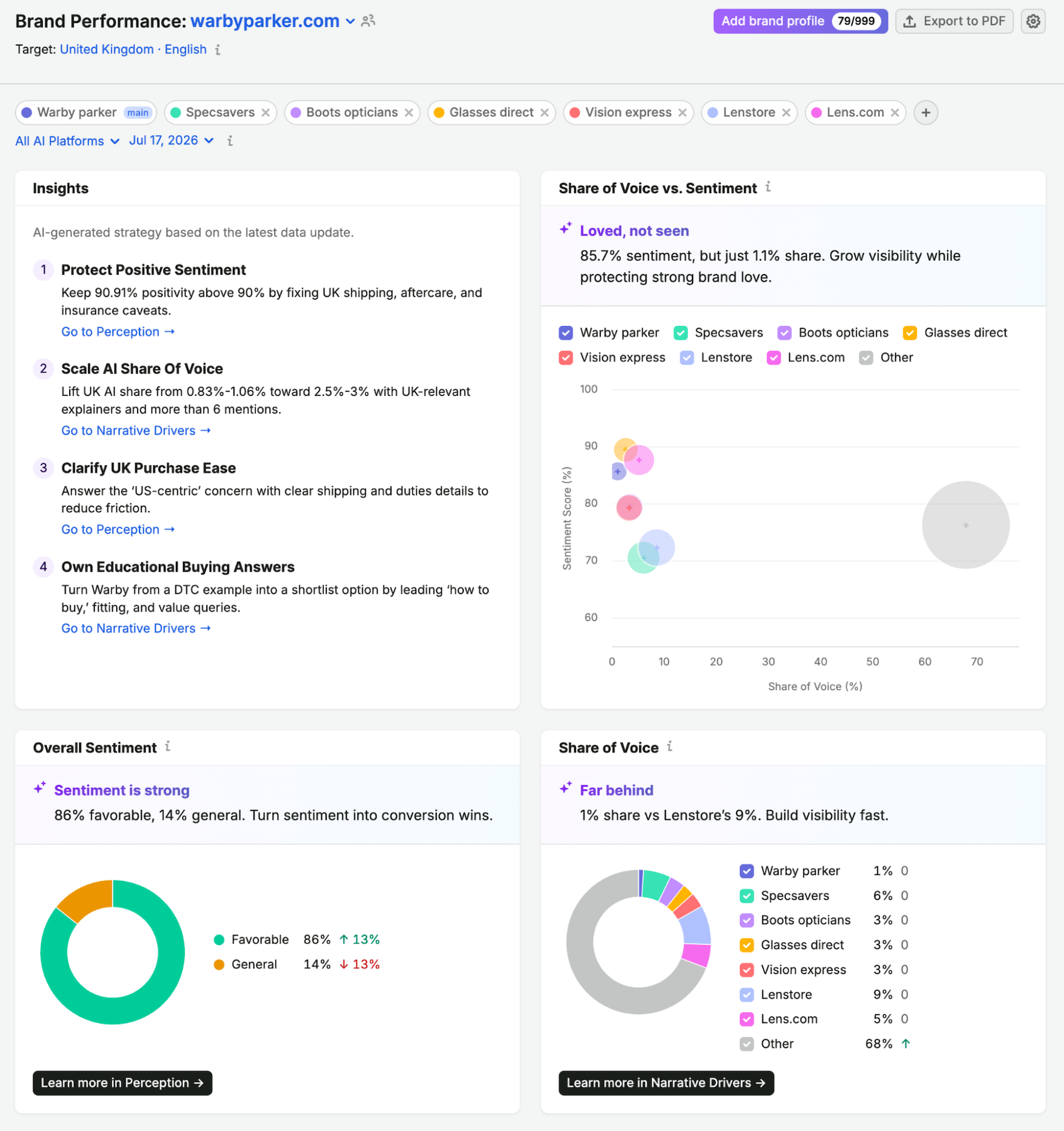 Getting Started with the AI Visibility Toolkit image 6