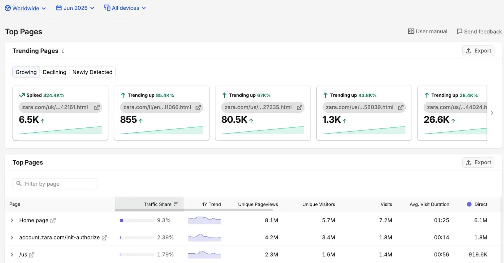 Getting Started with Semrush Traffic & Market image 7