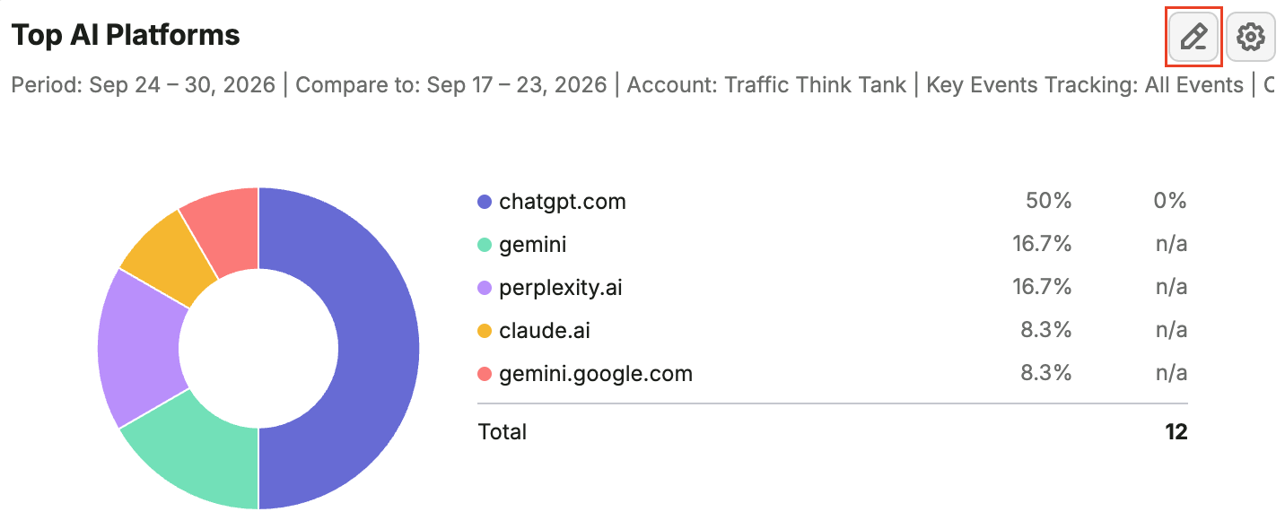 Integrations in My Reports image 6