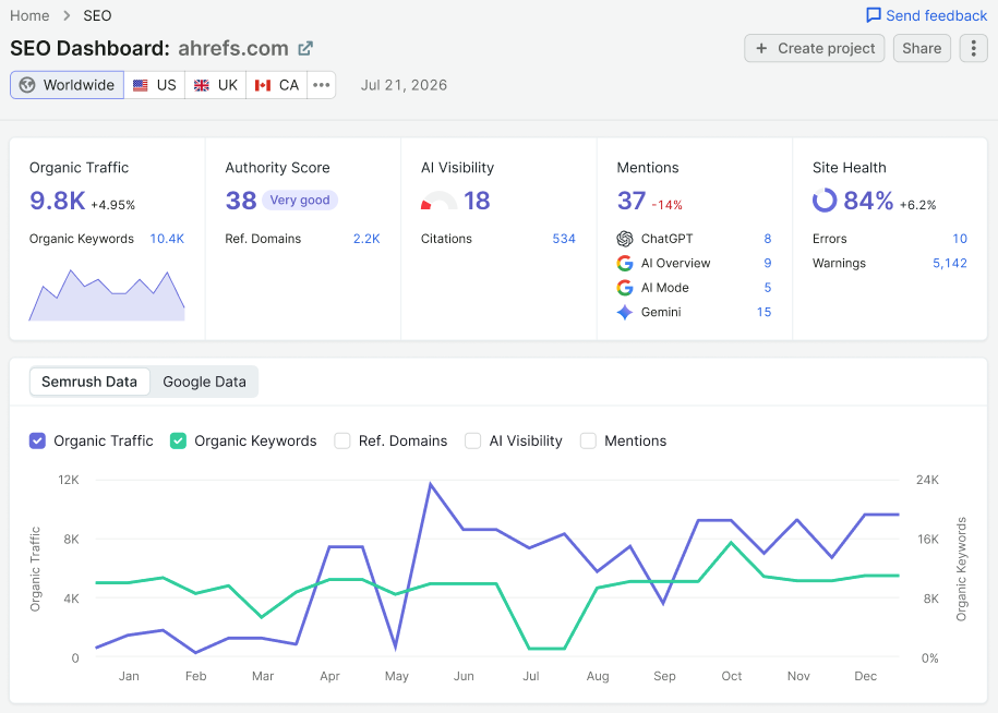 SEO Dashboard image 1