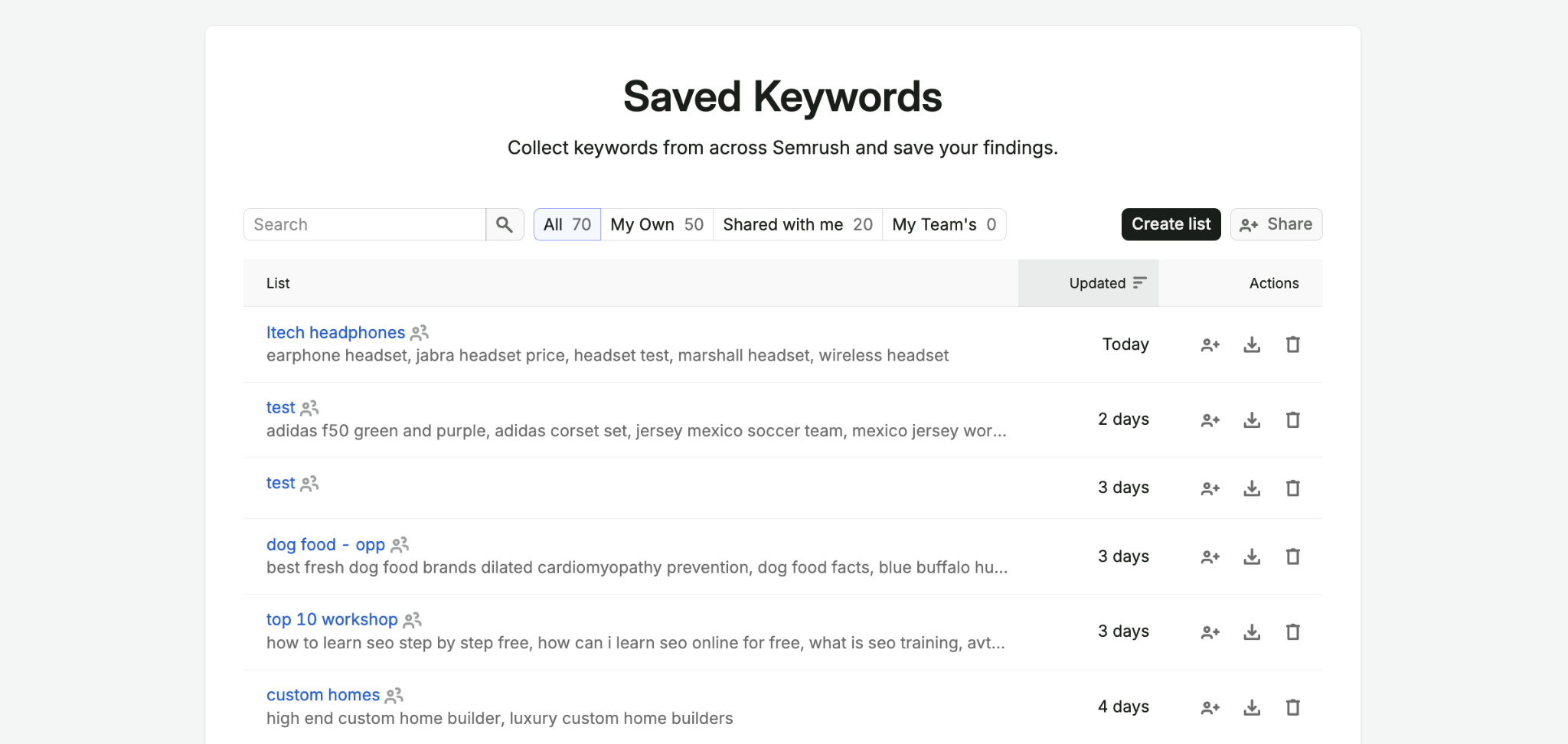 Saved Keywords image 1