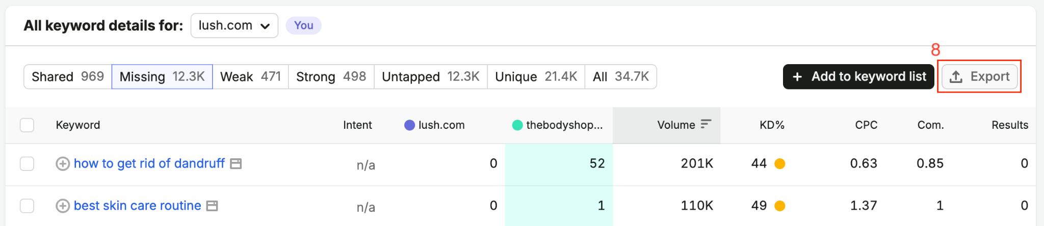 How to Build a Keyword List for SEO image 8